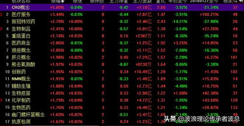 一個好消息,今天抄底股市的資金被套了,階段性底部不遠了