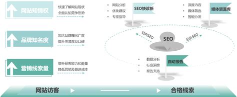 SEO代理用啥大揭秘 數(shù)字內(nèi)容制作服務已成新引擎
