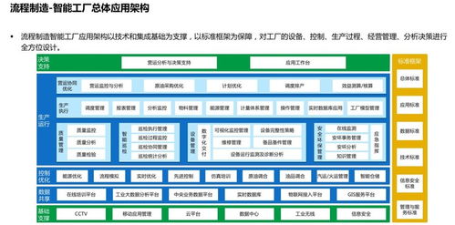 數(shù)字化智能工廠 核心功能與數(shù)字內(nèi)容制作服務解析