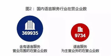 零點(diǎn)有數(shù)以數(shù)據(jù)智能助力《2019中國語言服務(wù)行業(yè)發(fā)展報(bào)告》 數(shù)字內(nèi)容制作服務(wù)的變革與前景