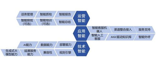 智齒科技參編信通院《數(shù)字原生應(yīng)用基于大模型的智能客服》標(biāo)準(zhǔn)，引領(lǐng)數(shù)字內(nèi)容制作服務(wù)新篇章