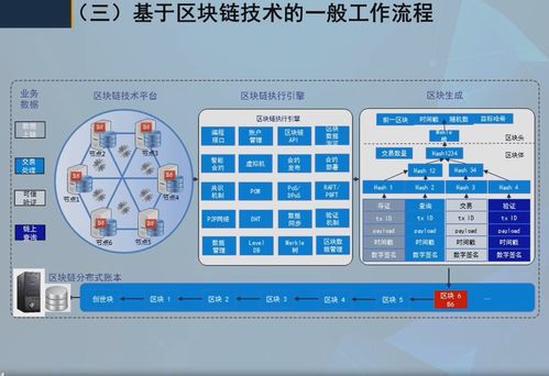 軟件與信息服務賦能 區塊鏈技術驅動產業創新與發展的新篇章