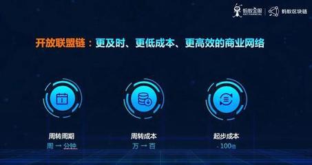 區塊鏈概念股集體漲停背后 技術革新與市場預期的雙重驅動