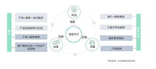 保險業布局健康生態謀轉型 醫、藥、險全鏈條模式漸成熟，科技與中介服務賦能新格局